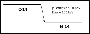 Nuclide C-14 Decay