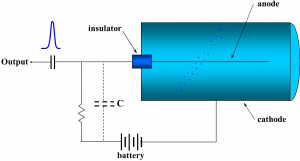 Gas filled detector diagram