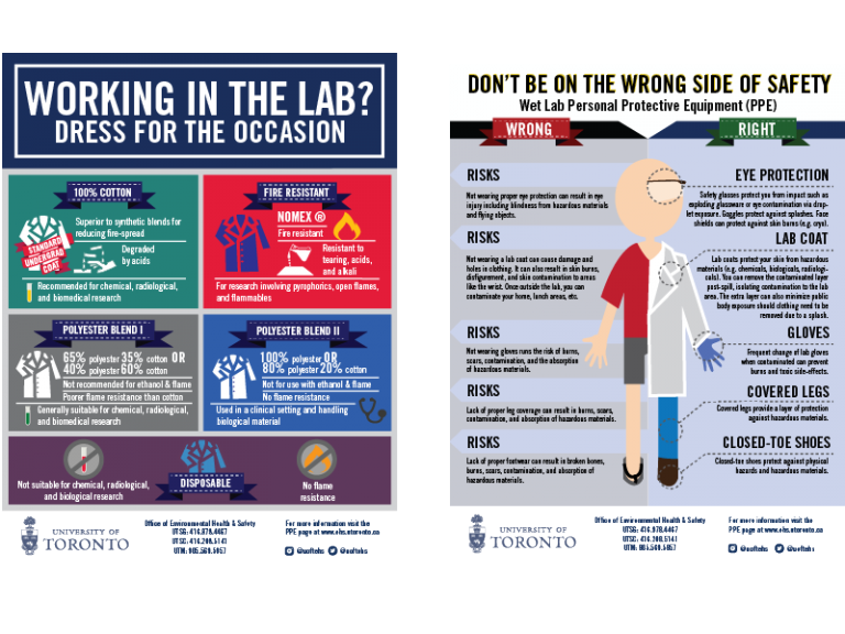 New Lab Coat and PPE Posters - Environmental Health & Safety