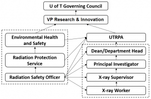 UTRPA Chart