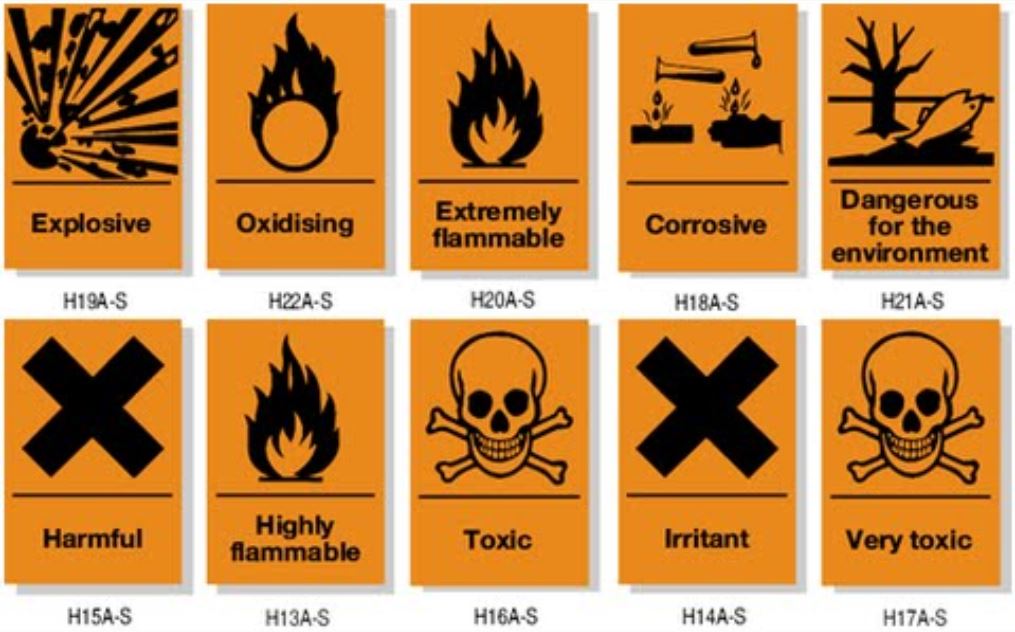 WHMIS Compliance Labeling - Environmental Health & Safety