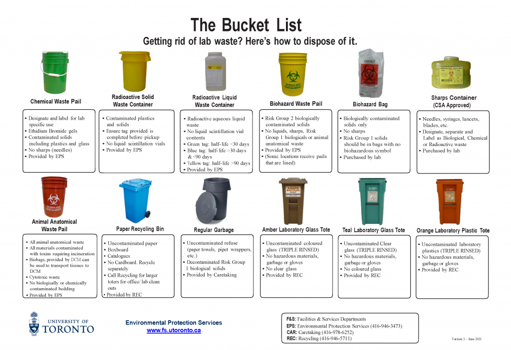 Laboratory Hazardous Waste Management And Disposal Manual ...