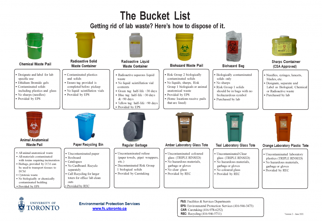 Laboratory Hazardous Waste Management And Disposal Manual 
